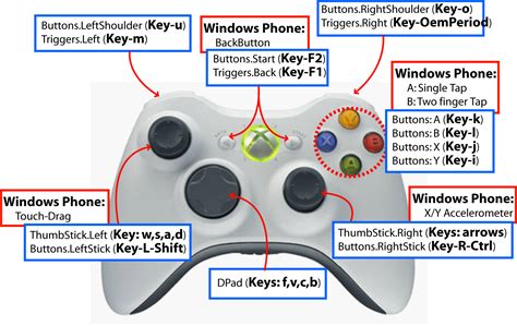 Gopher360 is a free zero-config app that instantly turns your Xbox 360, Xbox One, or even DualShock controller into a mouse and keyboard. Just download, run, and relax. Topics. game keyboard c-plus-plus gaming analog xbox mouse xinput gopher couch Resources. Readme License. GPL-3.0 license Activity. Stars. 865 stars Watchers.